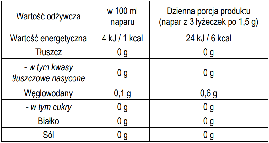 Tabela wartości odżywczych – hibiskus