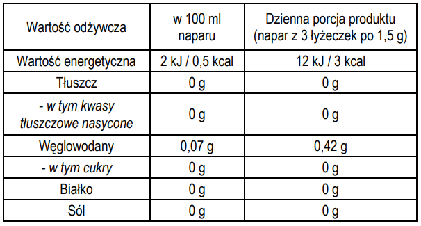 Tabela wartości odżywczych – liść babki lancetowatej