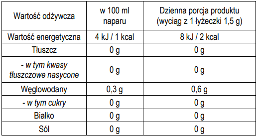 Tabela wartości odżywczych – korzeń prawoślazu